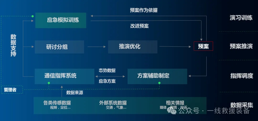 新品丨40人同时训练纪录保持者！VR消防应急救援训练解决方案全新上市