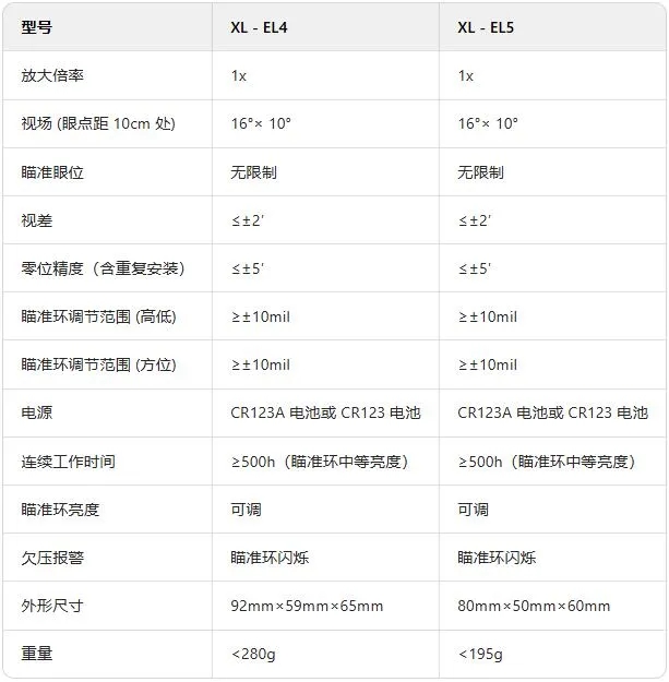 新品 | 国产全息瞄准镜上市