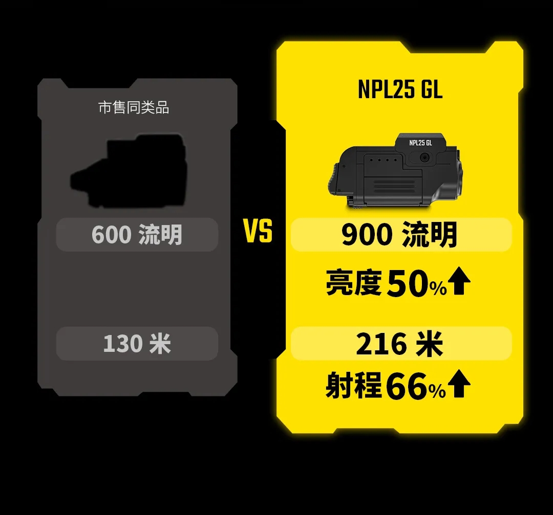 新品 | NPL25 GL「绿激光」紧凑战术下挂灯