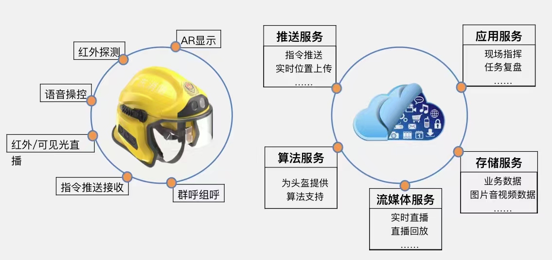 已获多地采购项目中标！新型智能消防头盔催生消防救援新质战斗力