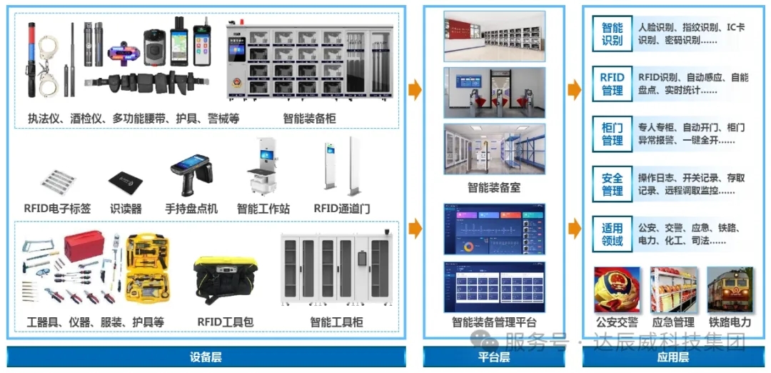 警用装备柜达辰威装备管理解决方案：科技赋能引领智能存储新潮流(图1)