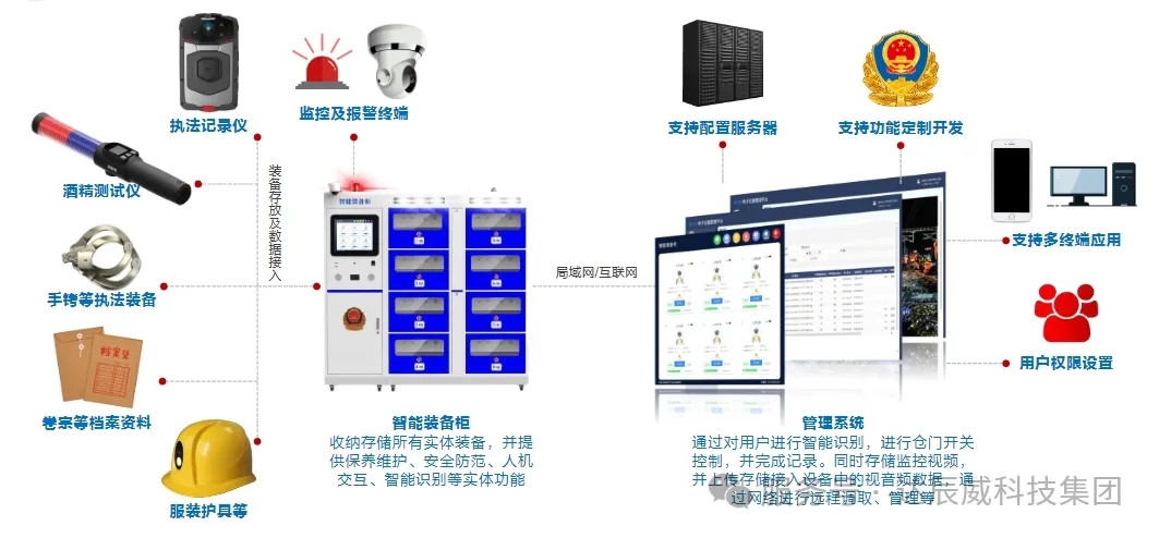 警用装备柜达辰威装备管理解决方案：科技赋能引领智能存储新潮流(图2)
