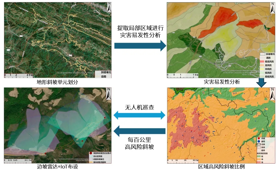 集星载SAR、无人机、边坡雷达等多种技术手段，“天-空-地”一体化边坡监测体系