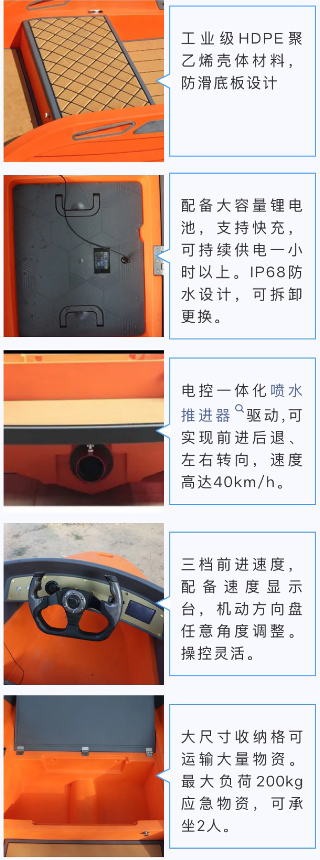 新品 | 新型高速救援艇上市！负荷200kg，时速40km/h，30秒锁定水下目标