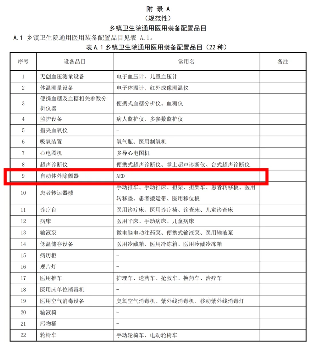 国家卫健委：AED是乡镇卫生院的必备品！