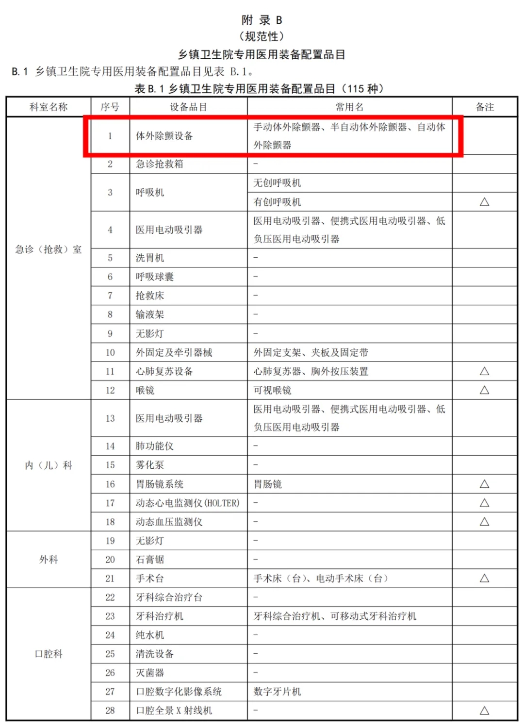国家卫健委：AED是乡镇卫生院的必备品！