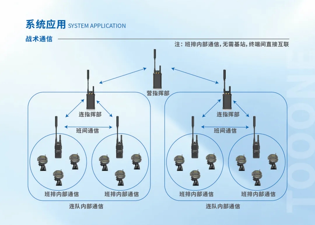 【太一通信i4】战术通信中枢：全域作战的“神经中枢”，特种装备市场的颠覆级利器
