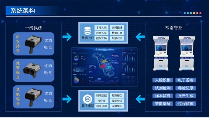 赋能一线禁毒执法！江苏御霖新型智能警务装备将亮相公安部警博会