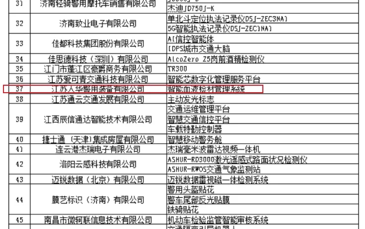 新技术新装备丨多地公安已配发，江苏人华AI装备库将亮相公安部警博会