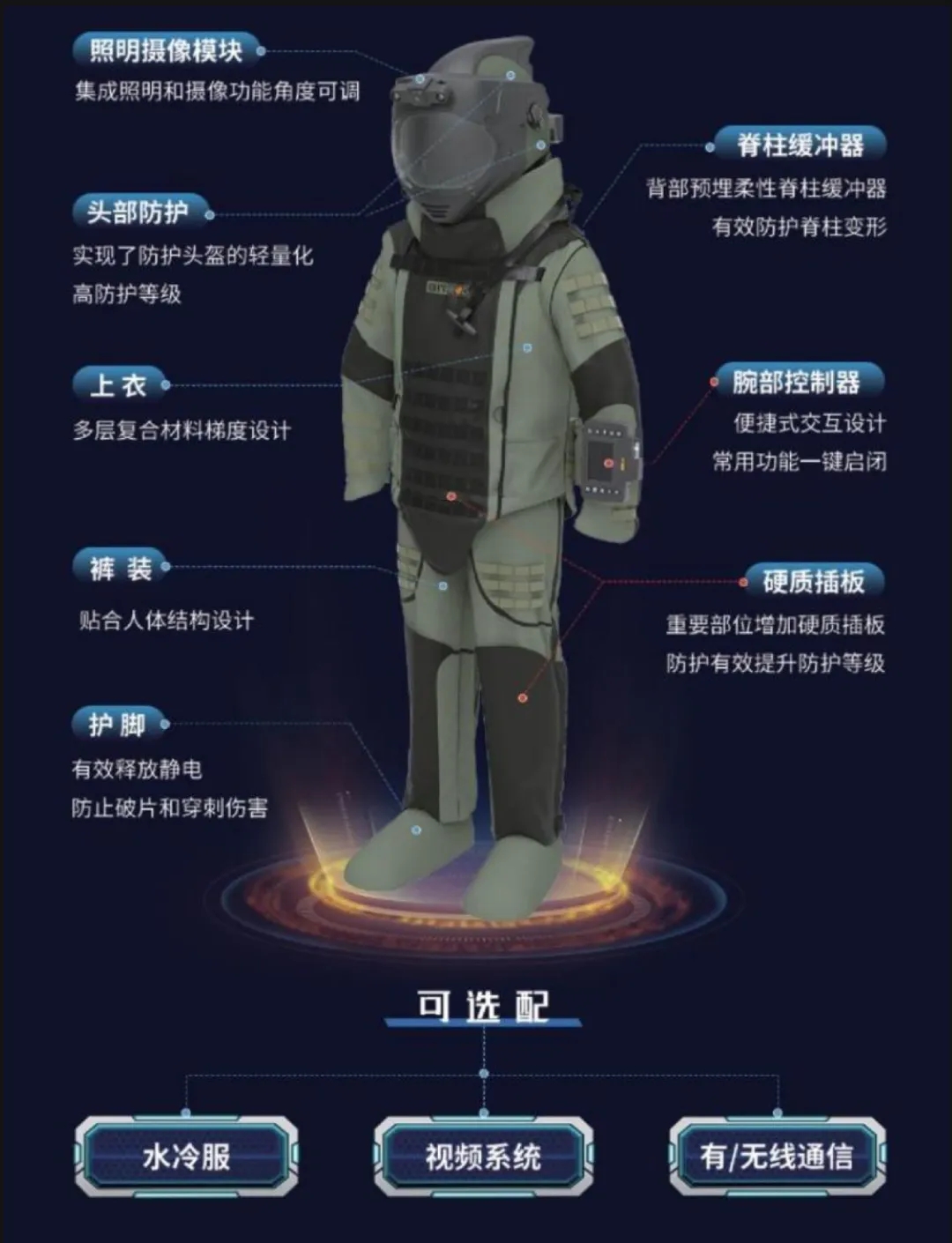 来公安部警博会打卡西班牙双臂排爆机器人！东美森泰高性能排爆装备值得一看