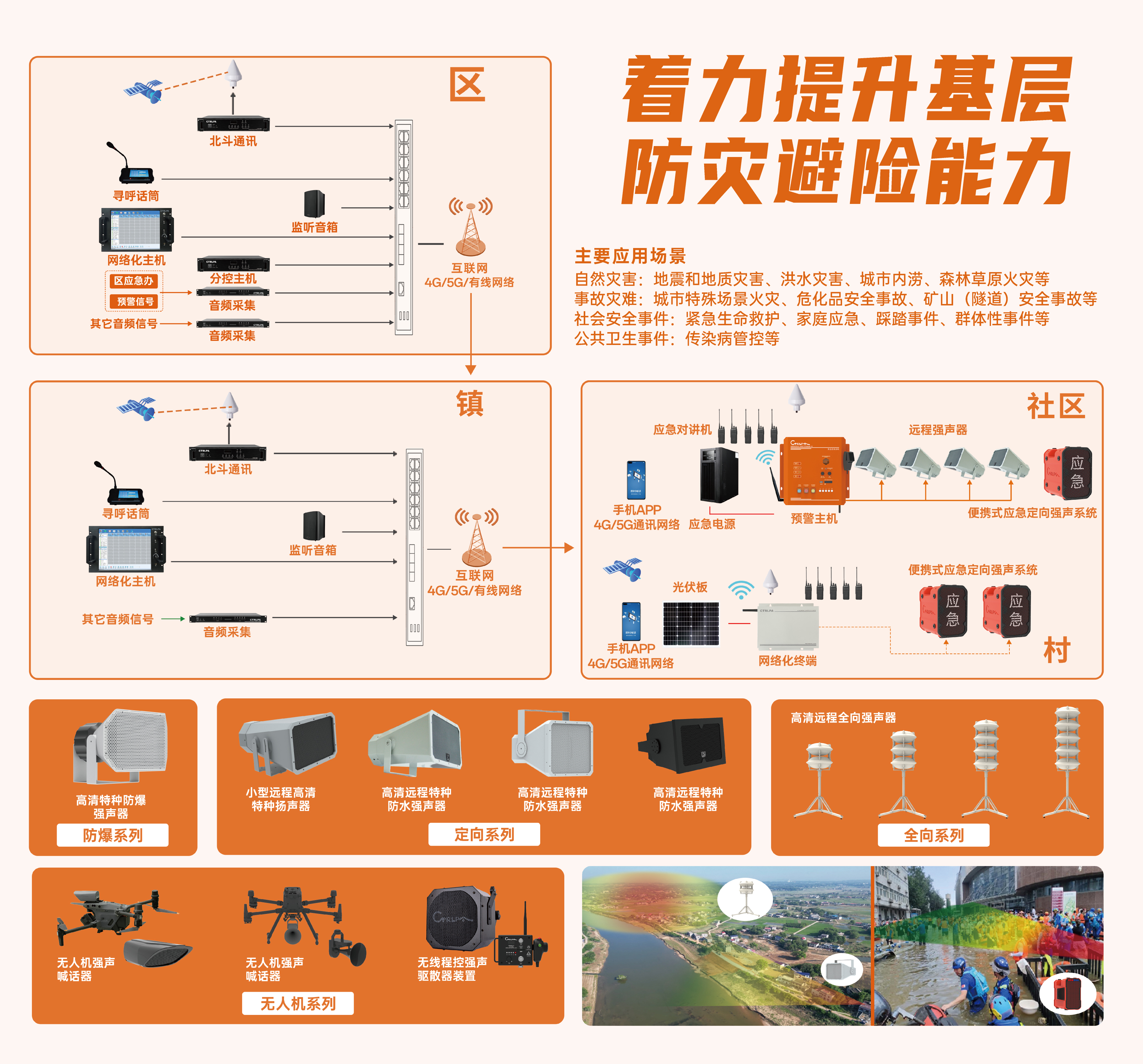 2025长三角应急展会丨CTRLPA肯卓推动声防技术替代传统预警技术