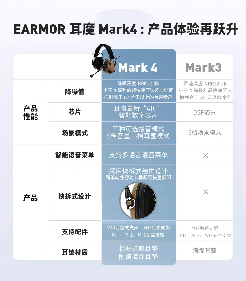 总经理Vincent亲临发布EARMOR耳魔M31/M32 Mark4战术耳机
