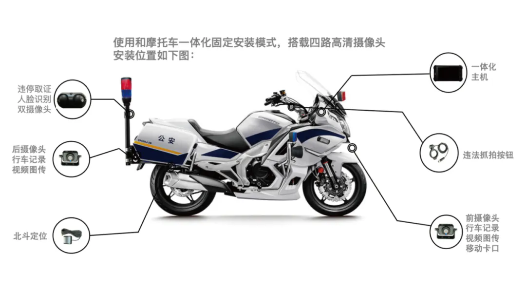 公安部警博会｜铁骑一体化装备携行方案亮相