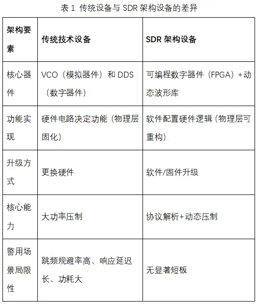 SDR技术闪耀警博会：解锁警用装备智能化新密码