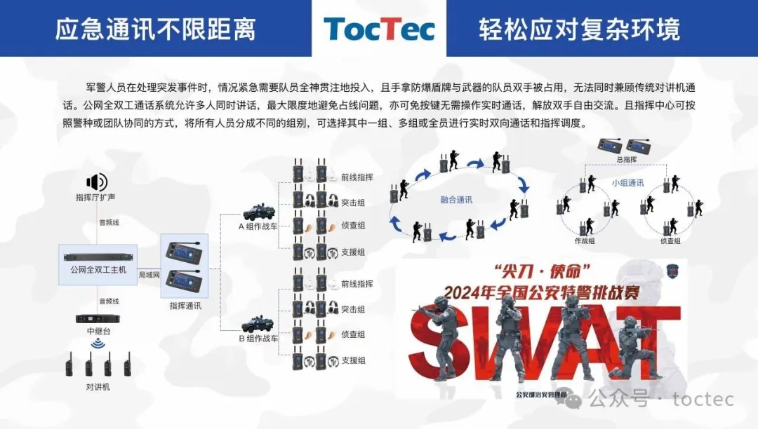 TocTec自主研发的公网全双工系统亮相警博会