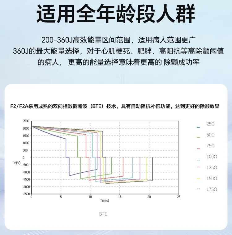 紧急划拨3000万！山西再增千台AED助力构建全方位应急网