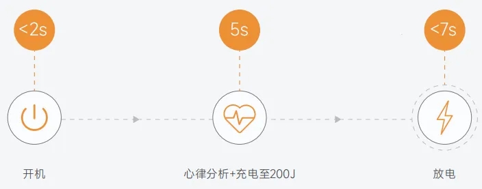 科曼第三代AED全新面世，耀致急救·全国独家总代将在6月重磅首发