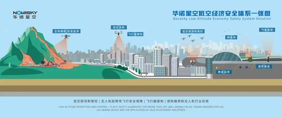 2025世界无人机大会丨华诺星空低空经济全场景解决方案首度亮相