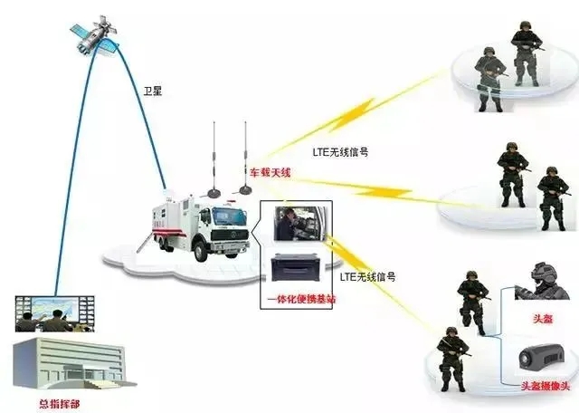 天眼赋能 维和亮剑！单兵一体化作战系统亮相警博会