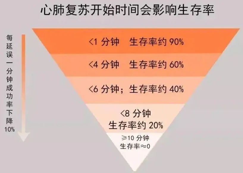 比牛肉饭更值得点赞的，是二丁目食堂的“AED生命菜单”