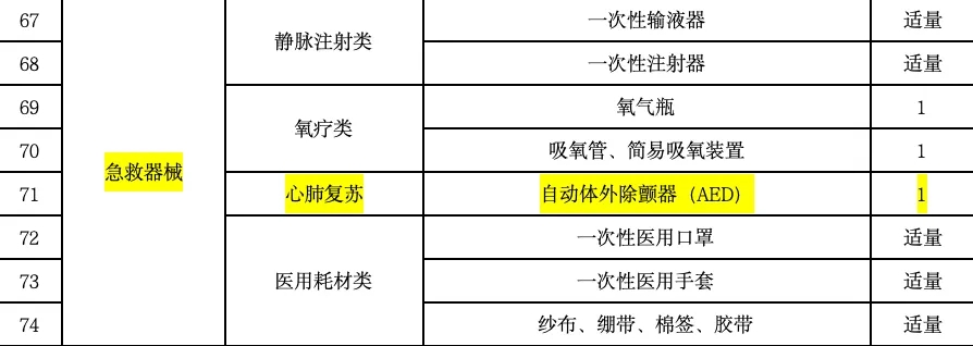 政策力挺！AED成消防救援刚需，务必为逆行者配备！