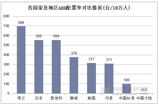 政策力挺！AED成消防救援刚需，务必为逆行者配备！