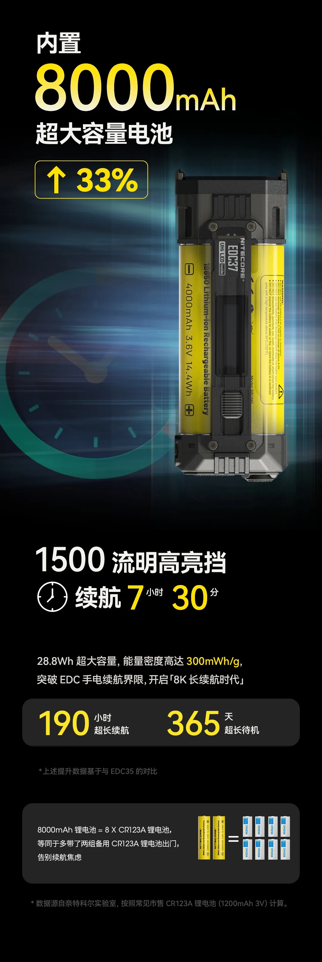 新品 | 「双8K」性能新风暴！EDC37终阶战术EDC手电