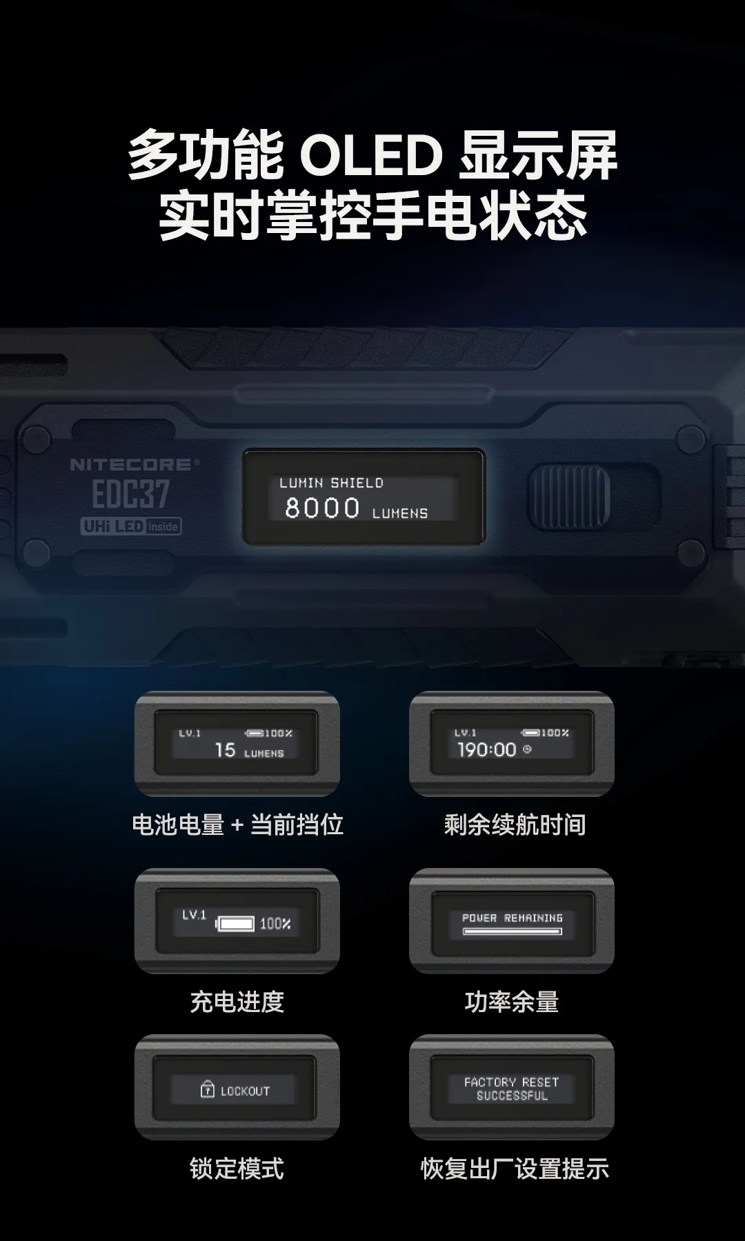 新品 | 「双8K」性能新风暴！EDC37终阶战术EDC手电