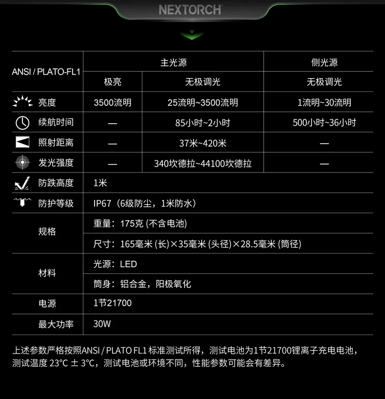 新品上市｜纳丽德C61聚泛一体无极调光高亮手电