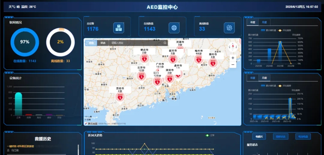 安徽校园急救新政爆发！1.2万所学校抢装AED，这个千亿市场要火了！