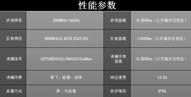 云上筋斗产品发布丨JDY-600B腕戴式无人机察打诱设备
