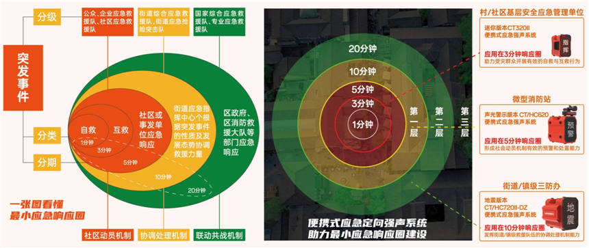 2025广州应急展丨CTRLPA肯卓 声防技术装备助力基层防灾减灾能力提升