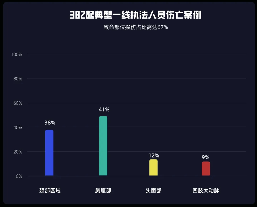 为一线执勤而生的战术背心-ADPV战术版
