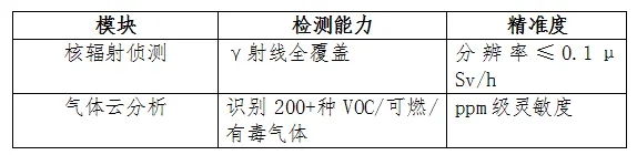 北京市公安局公交总队联合研发！安核技术发布“探渊者”智能地下空间巡检无人机