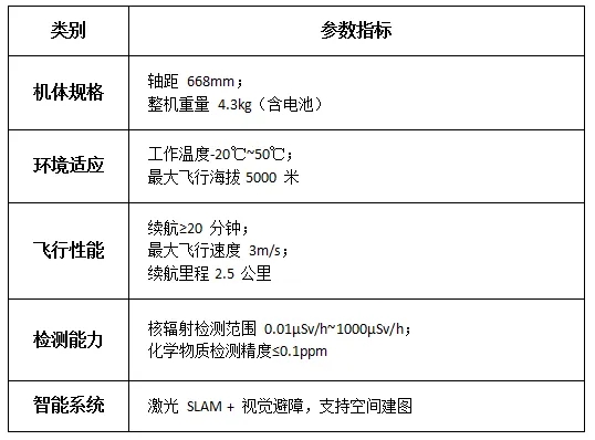北京市公安局公交总队联合研发！安核技术发布“探渊者”智能地下空间巡检无人机
