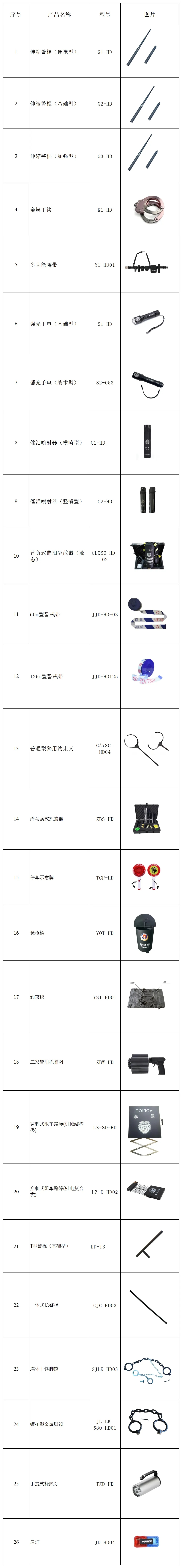 公安部012入围 | 江苏恒大入围公安部2025年警械设备框架协议采购项目