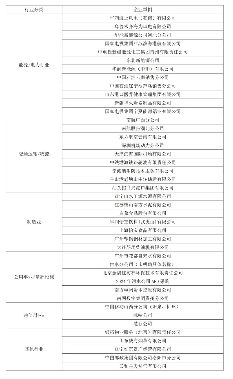 政策加持外，为何越来越多的企业在加速配置AED？