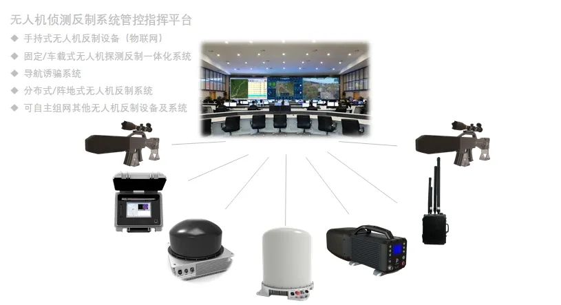 精准拦截，动态管制——无人机反制系统管理平台
