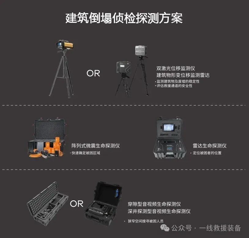 科学救援闪耀古国，废墟之上点亮光明！中国“救援神器”成功救出5人