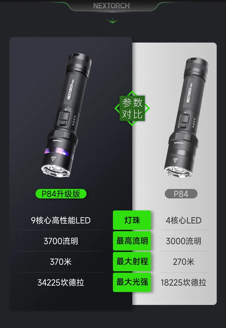 新品 | 纳丽德P84全视野警示勤务手电，强光照明 × 红蓝警示，性能跃升，使命守护！