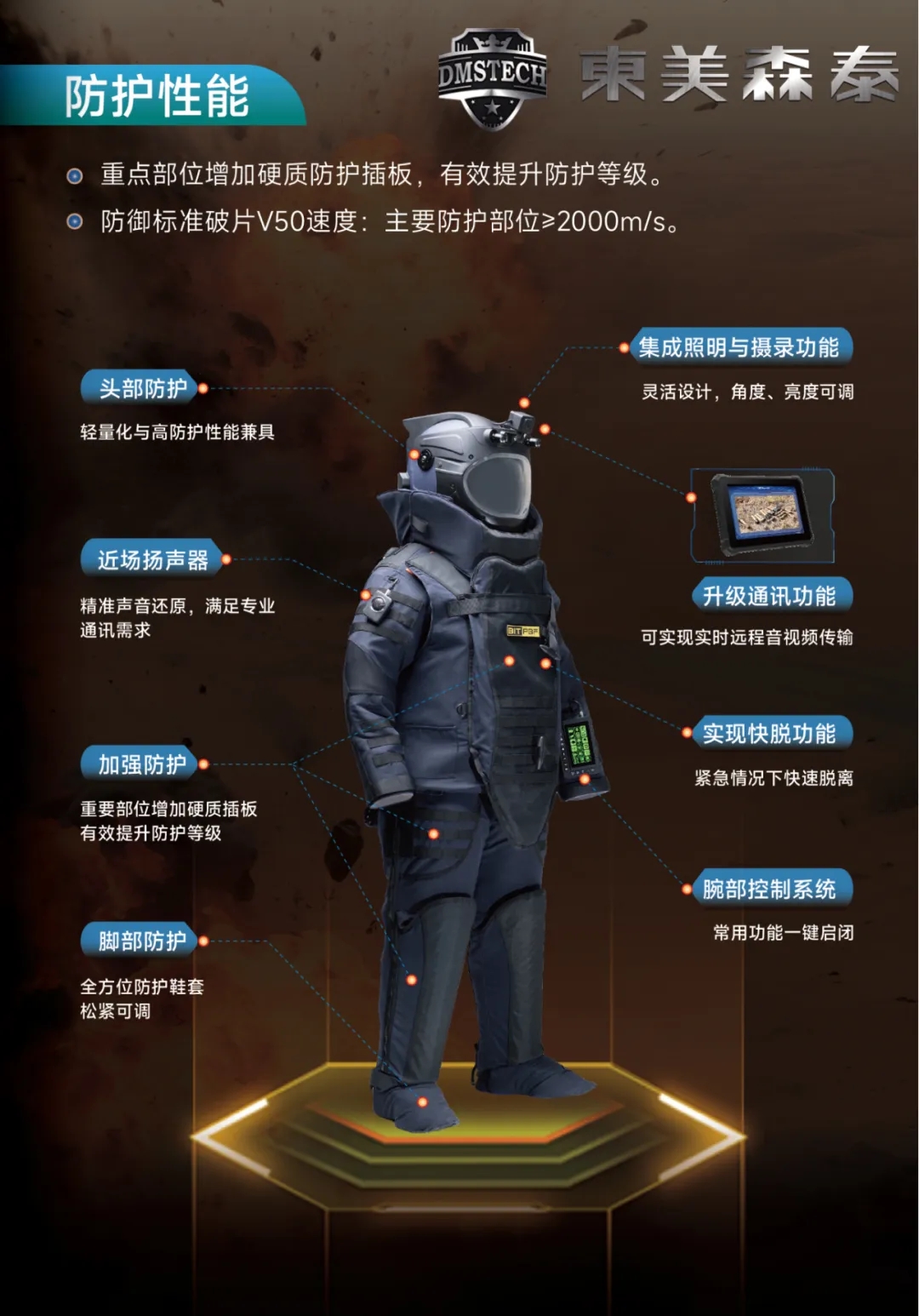 新品 | 新一代国产排爆服 核心技术完全自主化 实现国产防护装备突破性跨越！