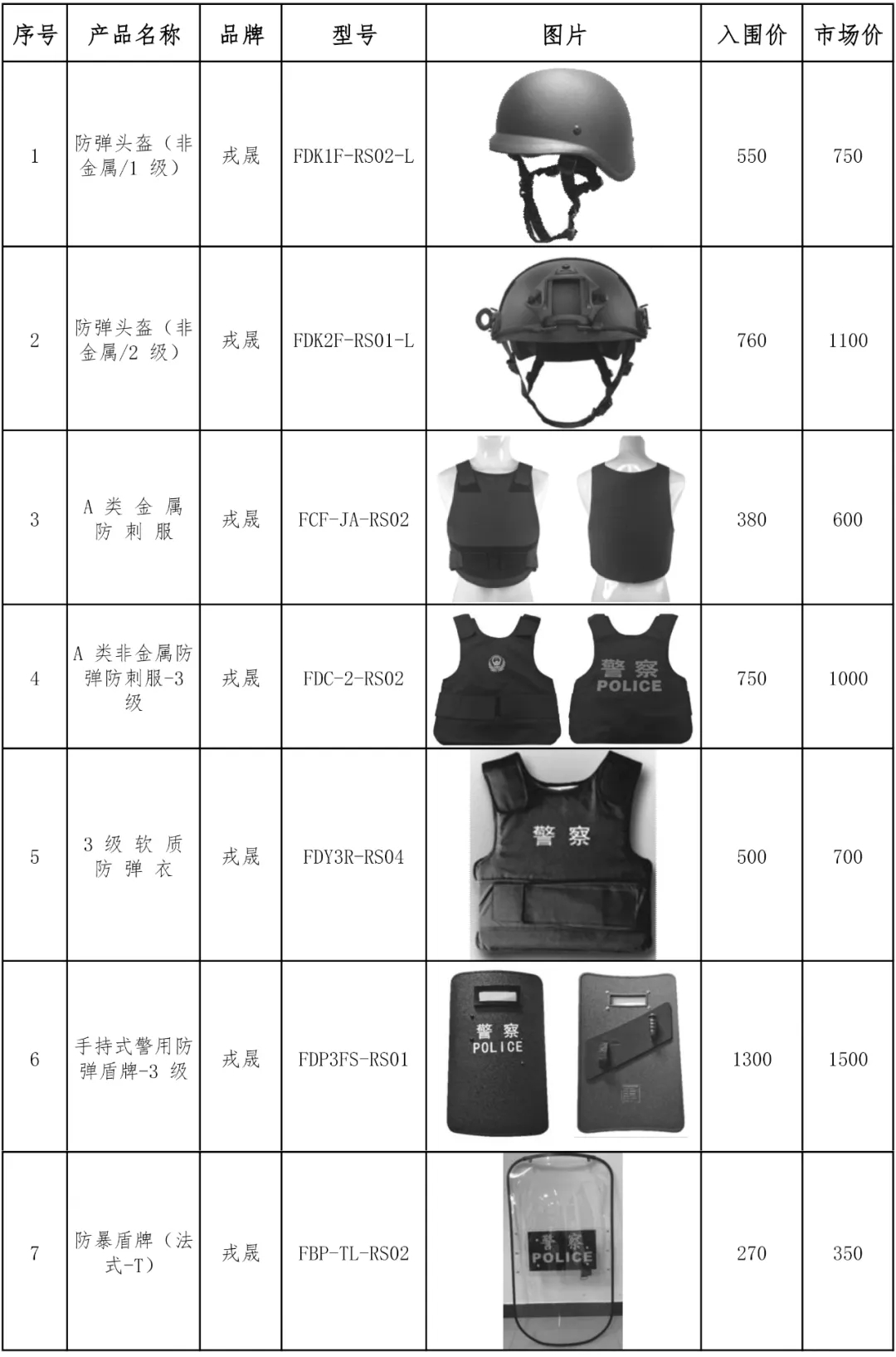 公安部012入围 | 戎晟科技入围012公安部警用装备采购中心！