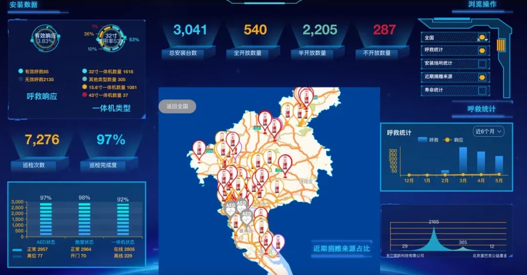 300台科曼AED入警营！耀致急救携手大漠叔叔筑生命防线