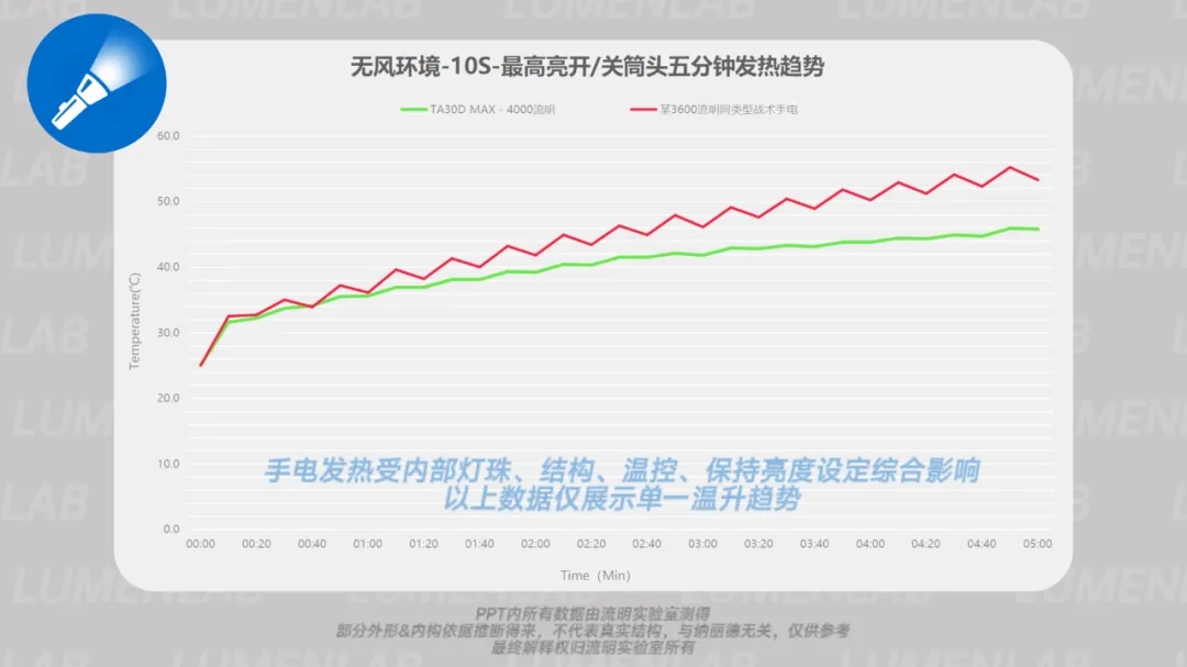 纳丽德3款战术新品发布