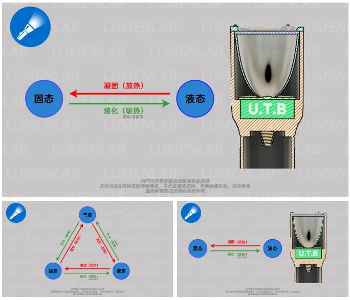 纳丽德3款战术新品发布