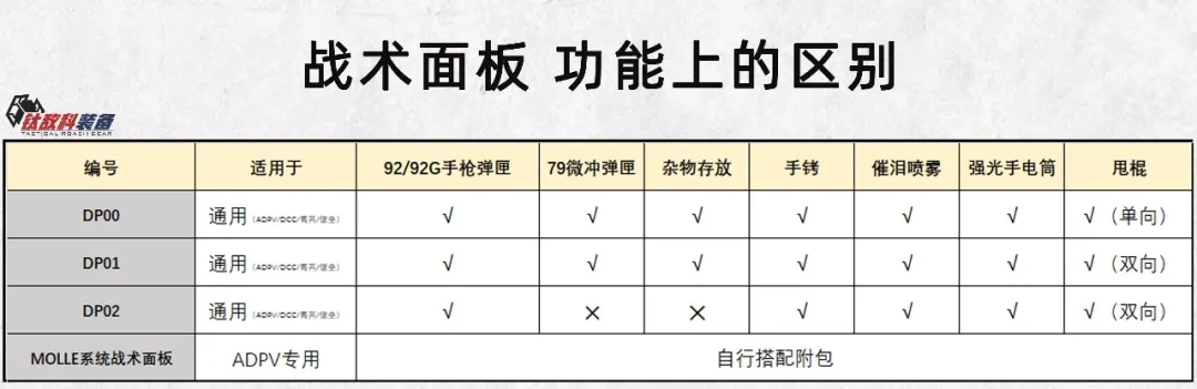 告别传统携行方式！多合一勤务战术面板，让勤务装备携行更便捷