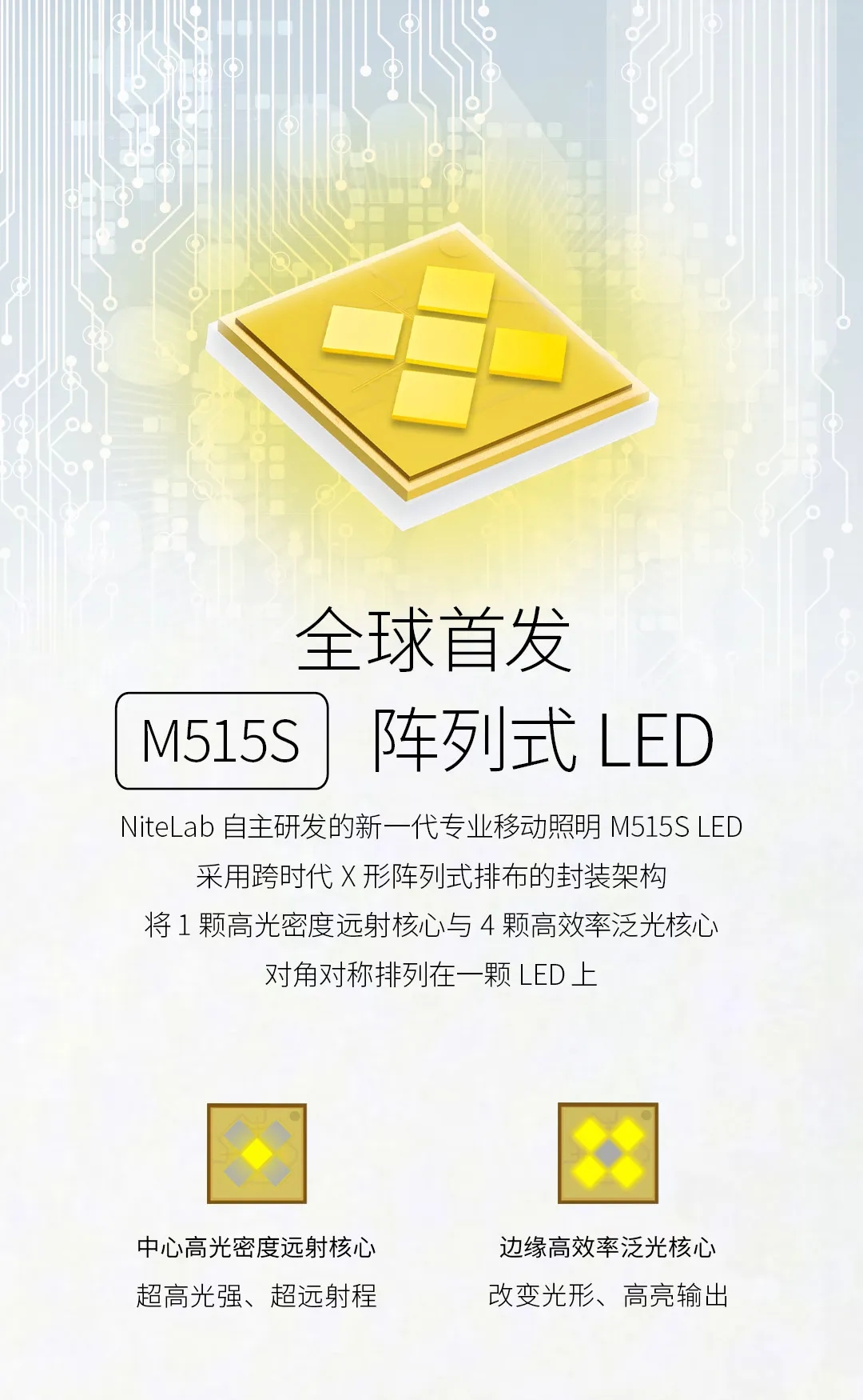 新品 | 全球首发，全面突破！EX7可变光形高性能手电