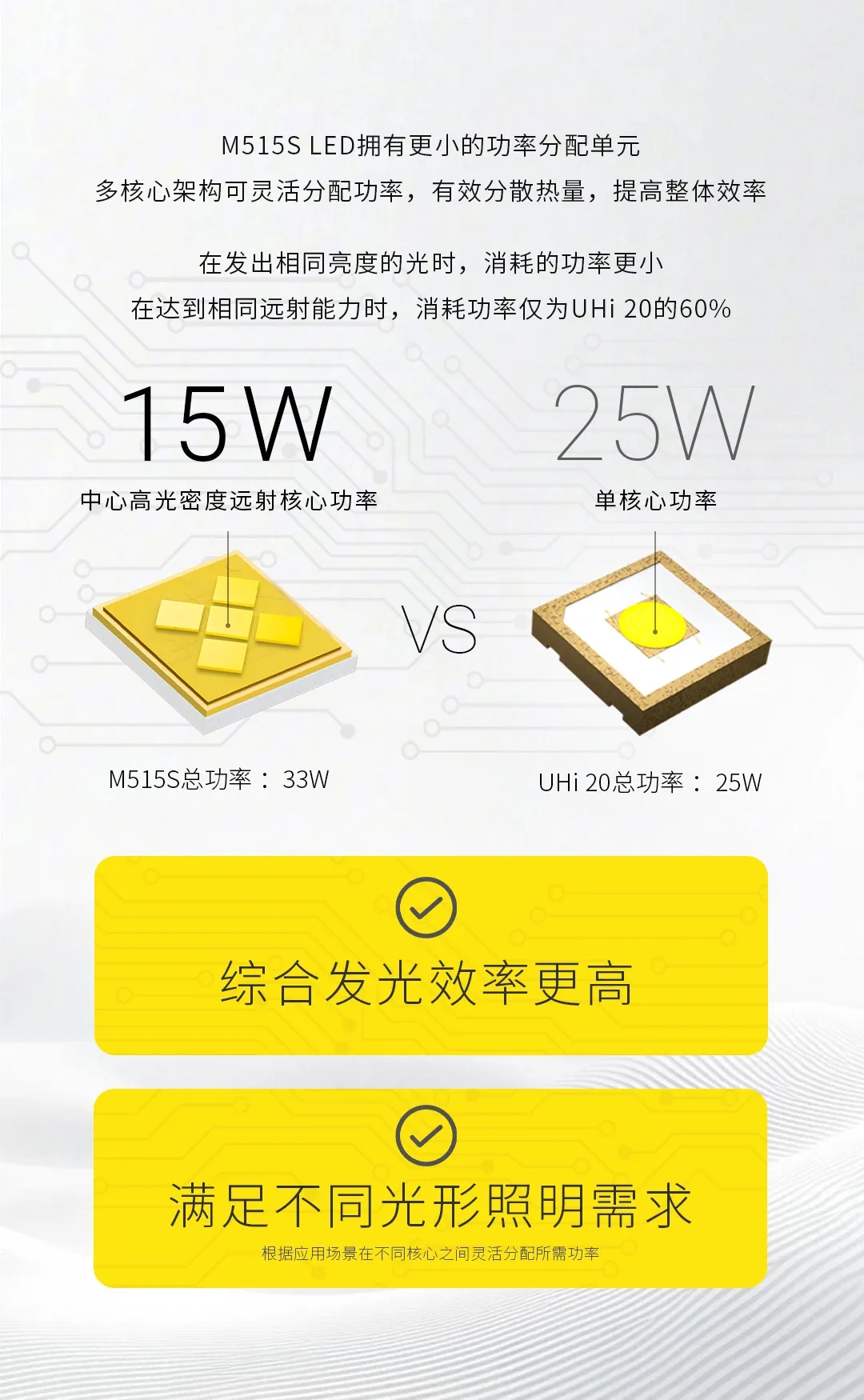 新品 | 全球首发，全面突破！EX7可变光形高性能手电