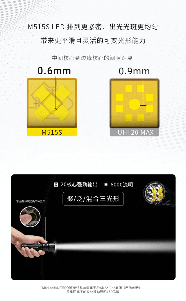 新品 | 全球首发，全面突破！EX7可变光形高性能手电