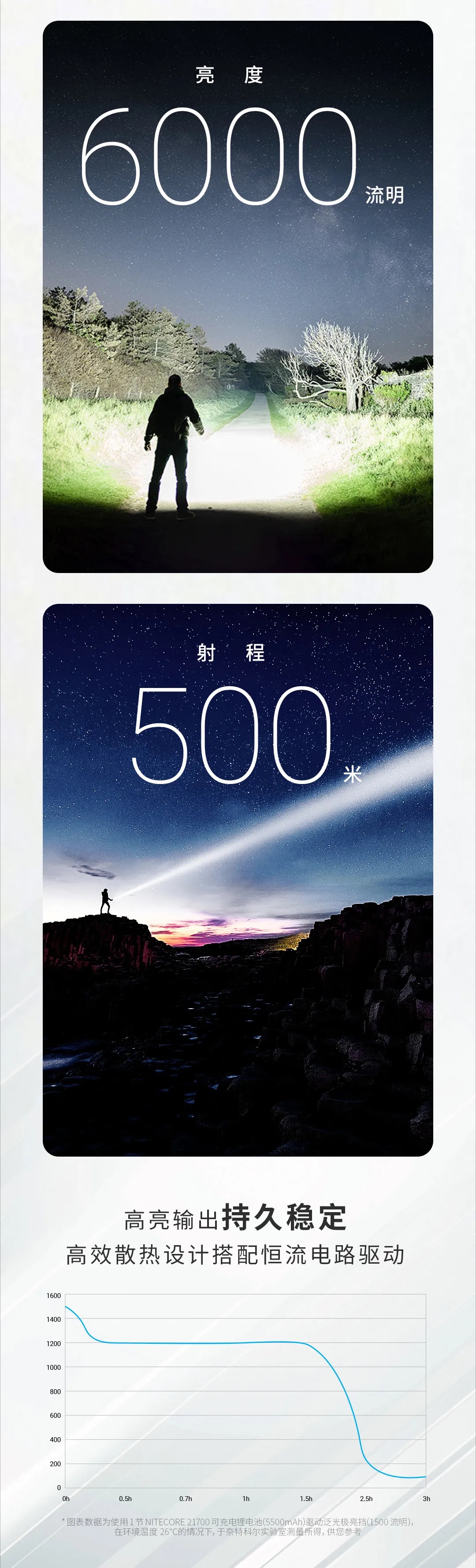 新品 | 全球首发，全面突破！EX7可变光形高性能手电